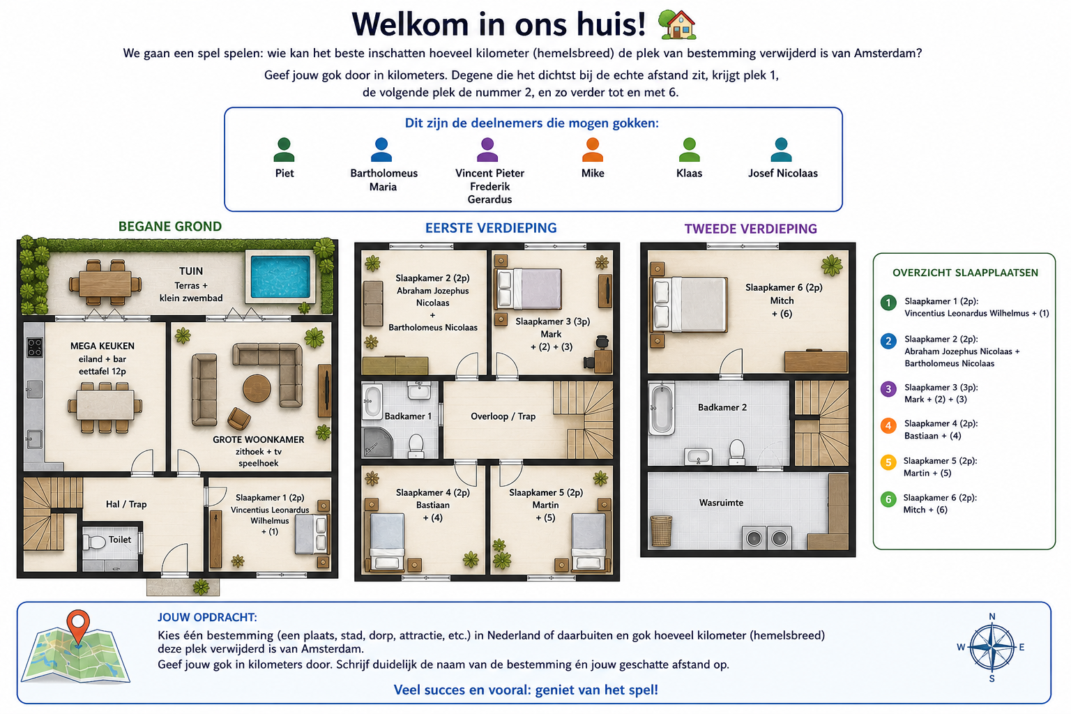 Eerste kamer indeling